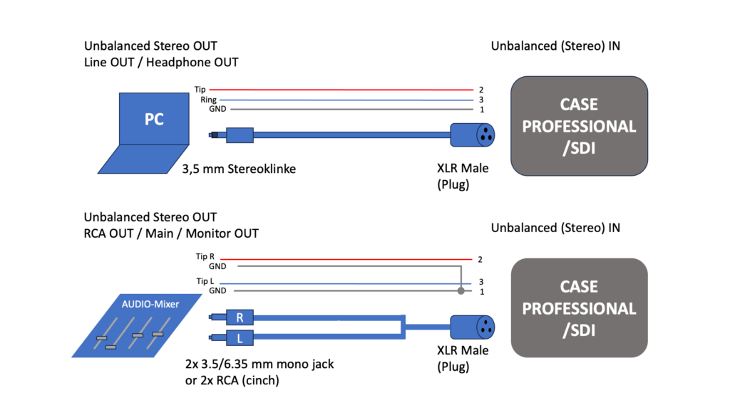 The diagram shows the circuitry of adapter cables when connected to the ATEM Mini Video Mixer